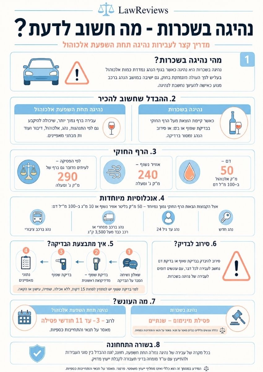 נהיגה בשכרות: מידע על עבירות נהיגה תחת השפעת אלכוהול נהיגה בשכרות: מידע על עבירות נהיגה תחת השפעת אלכוהול