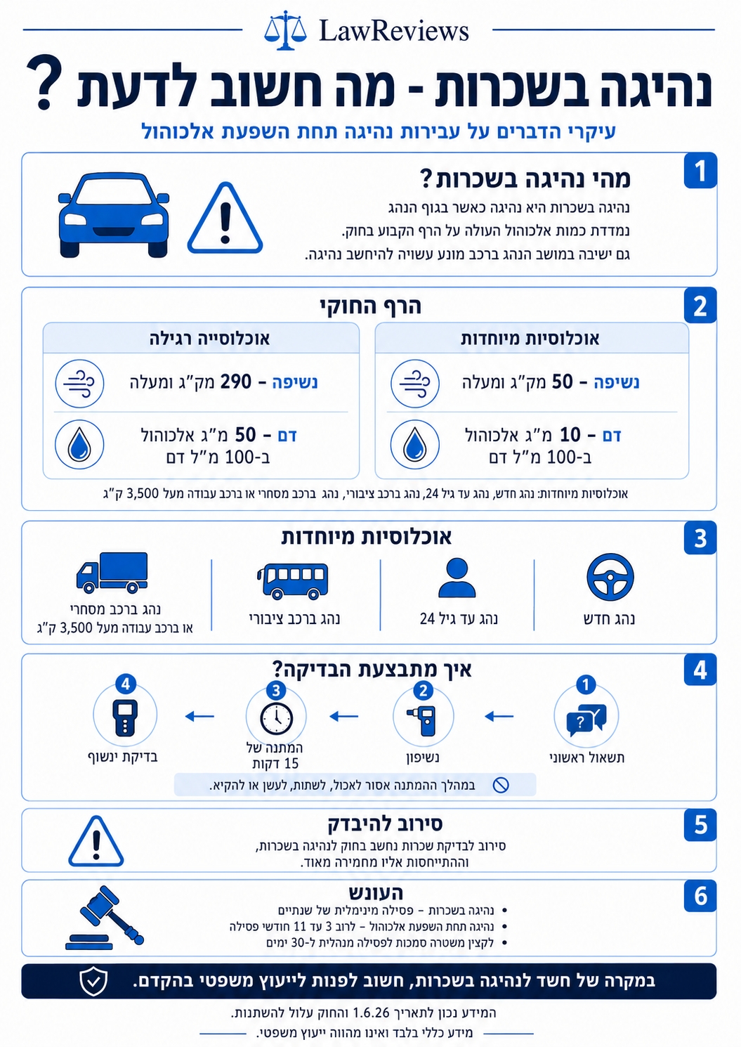 נהיגה בשכרות: מידע על עבירות נהיגה תחת השפעת אלכוהול