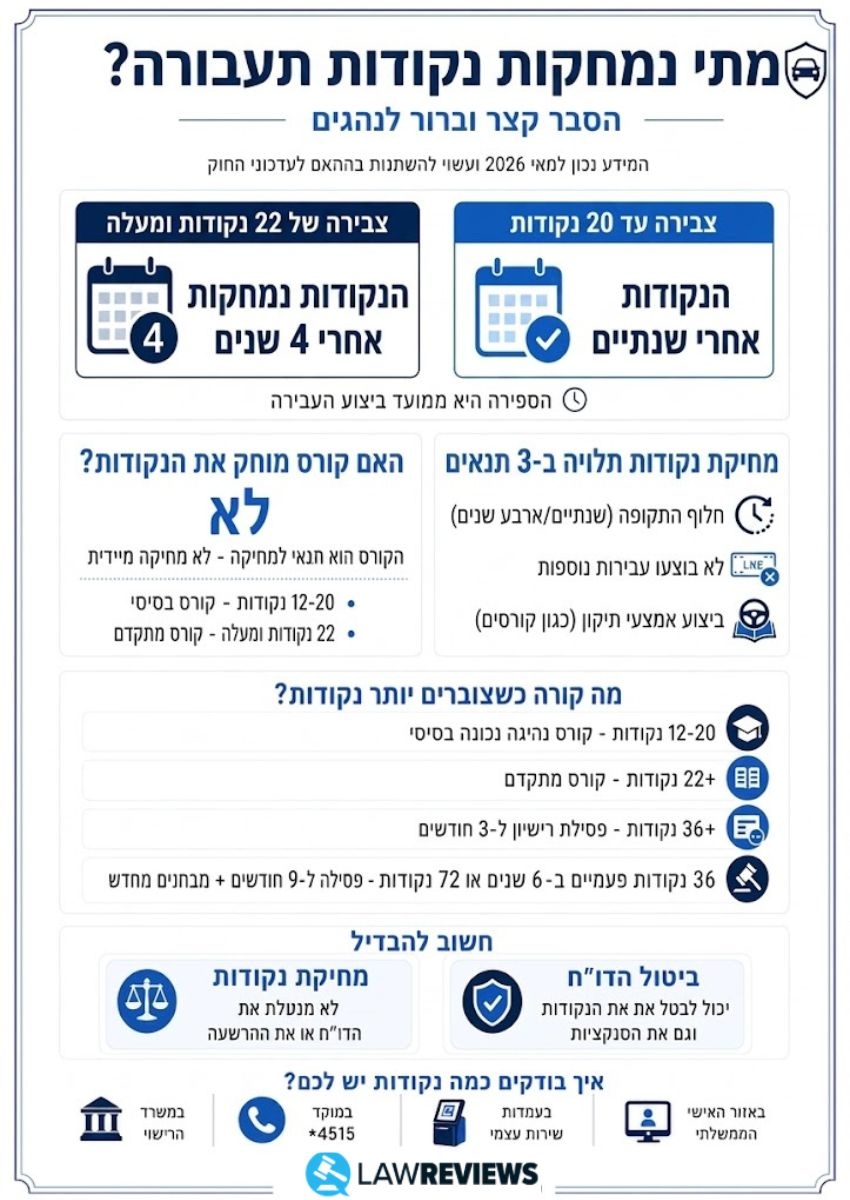 מתי נמחקות נקודות תעבורה
