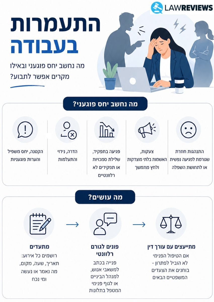 התעמרות בעבודה התעמרות בעבודה